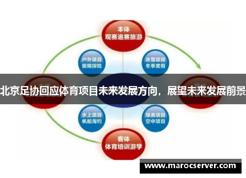 北京足协回应体育项目未来发展方向，展望未来发展前景